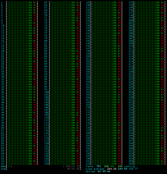 That's a lot of cores