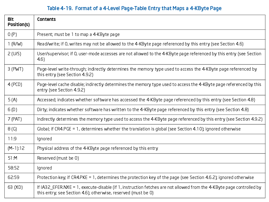 Page table metadata