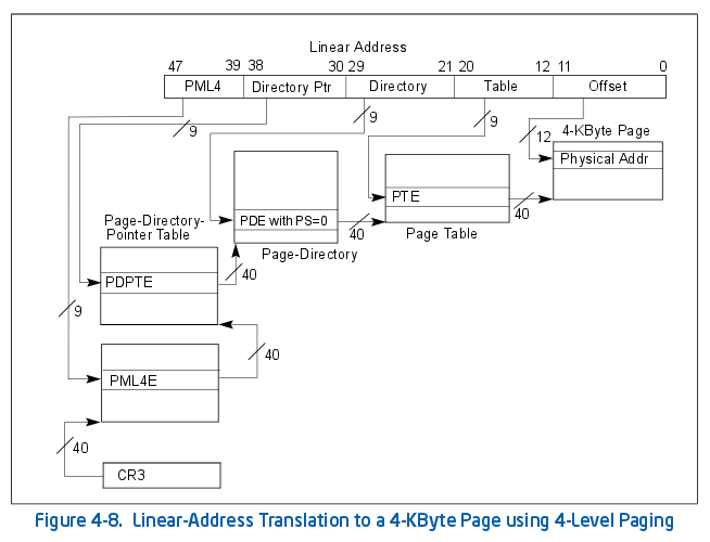 Page table